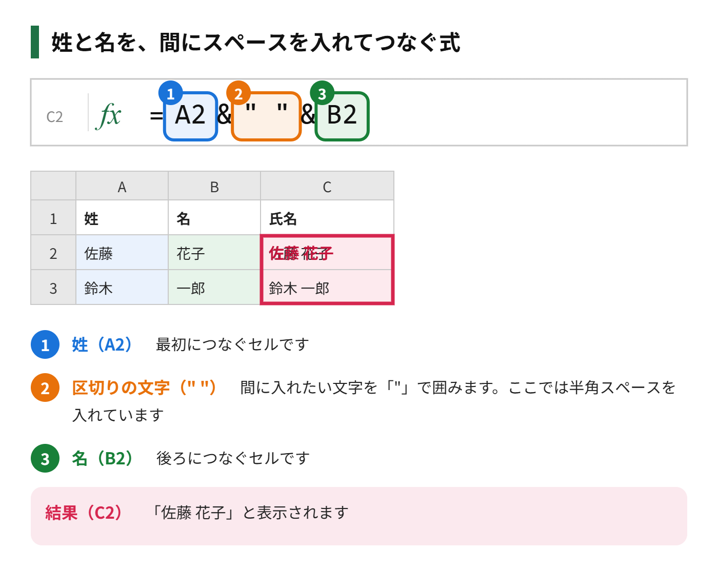 &でA2の姓とB2の名を、間にスペースを入れてつなぎ、C2に氏名として表示する式を示した図
