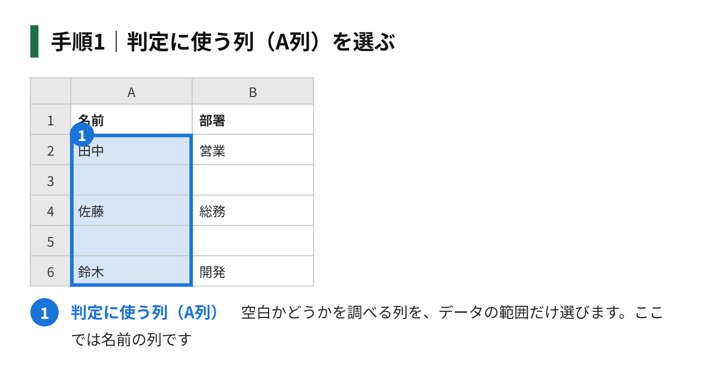 手順1:判定に使う列(例:A列)を選ぶ