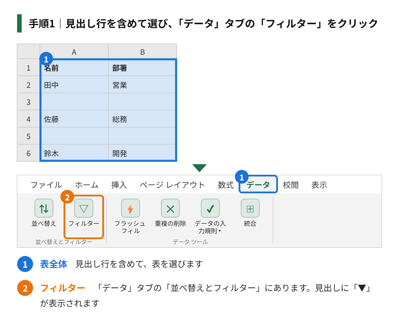 手順1:表の見出し行を含めて選び、「データ」タブの「フィルター」をクリックする