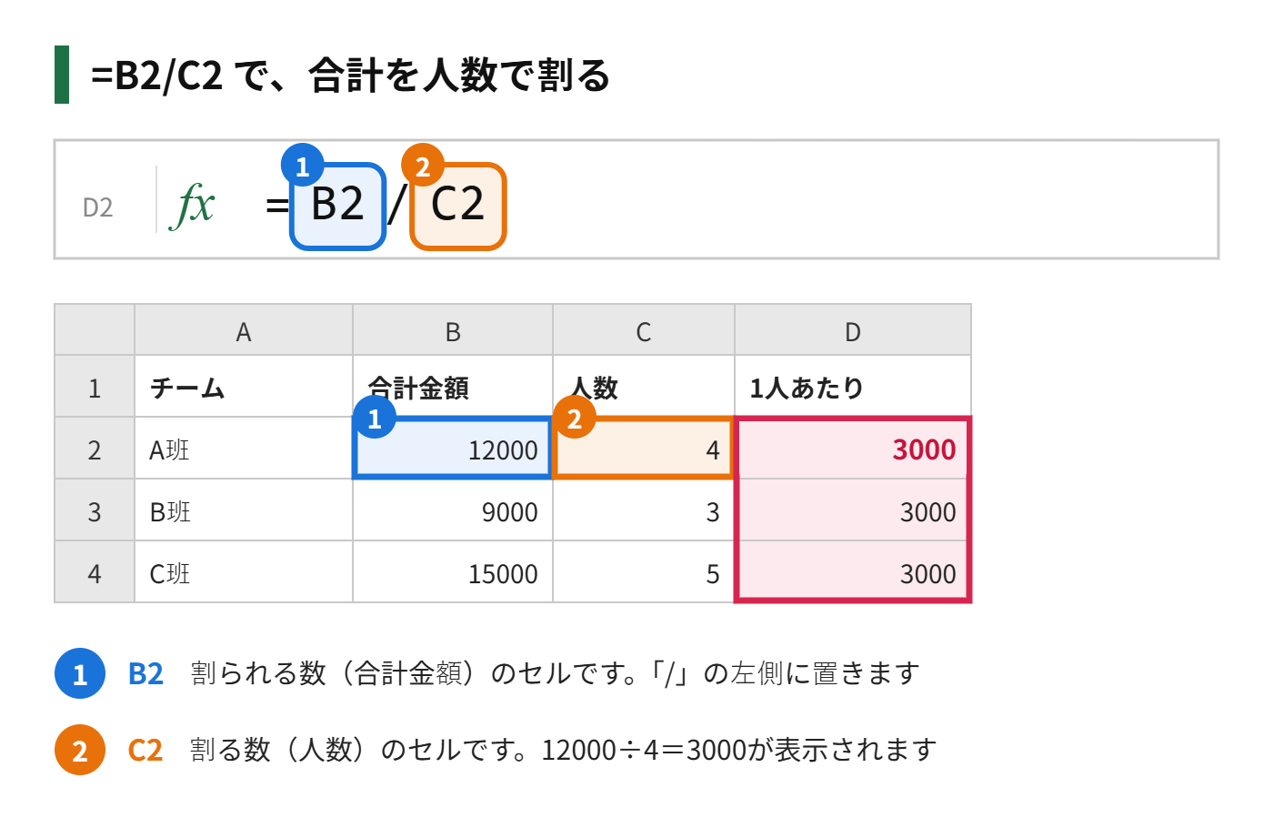 B2をC2で割って、1人あたりの金額を出す式の図解