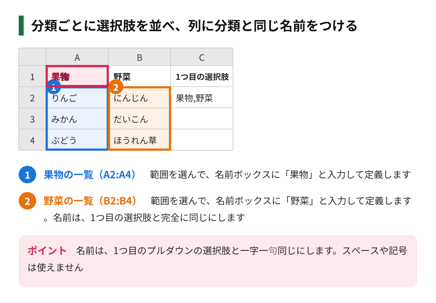 分類ごとの選択肢の表を用意し、列ごとに分類名と同じ名前を定義する様子を示した図