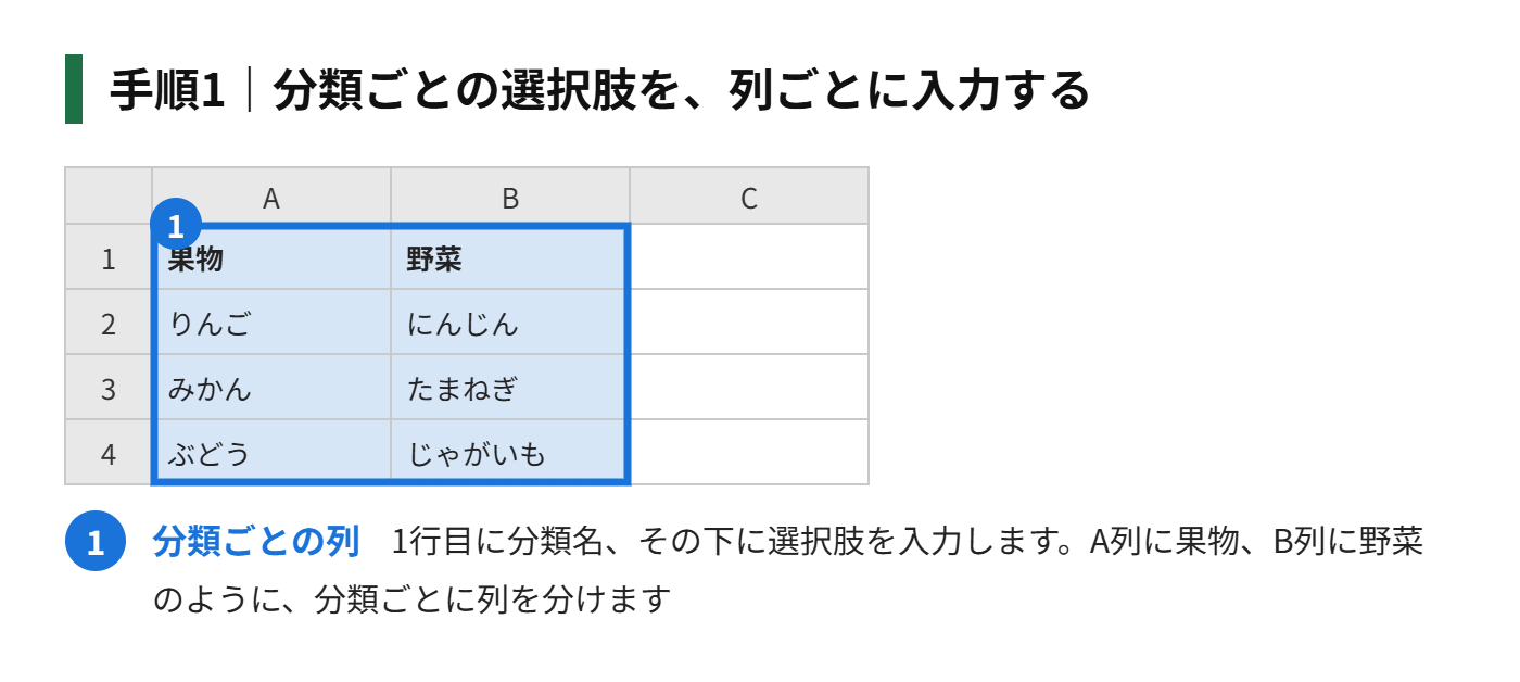 手順1：分類ごとの選択肢を、列ごとに入力する（A列に果物、B列に野菜など）