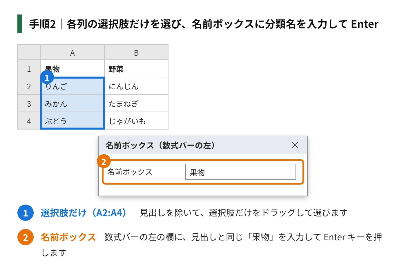 手順2：各列の選択肢だけ（見出しを除く）を選び、画面左上の名前ボックスに分類名を入力して Enter を押す