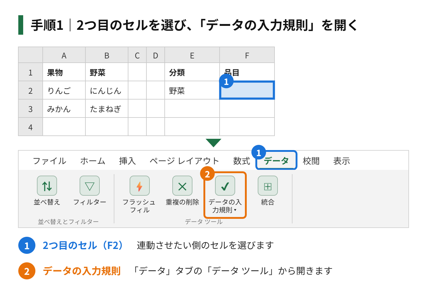 手順1：2つ目のセル（例：F2）を選び、「データの入力規則」を開く