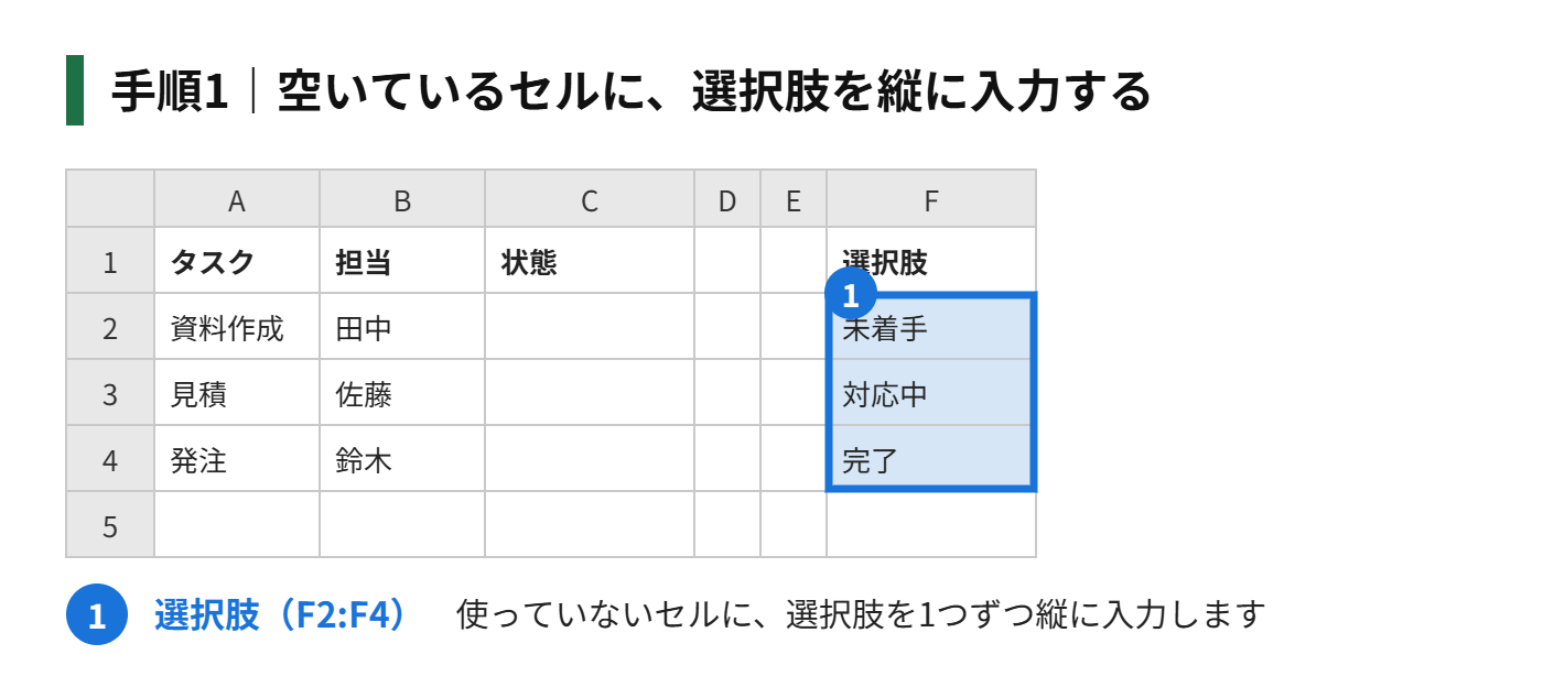 手順1:空いているセルに、選択肢を縦に入力する(例:F2:F4)