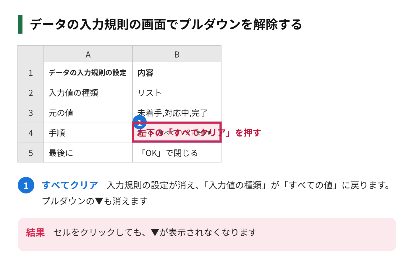 データの入力規則の画面で、すべてクリアをクリックしてプルダウンを解除する手順を示した図