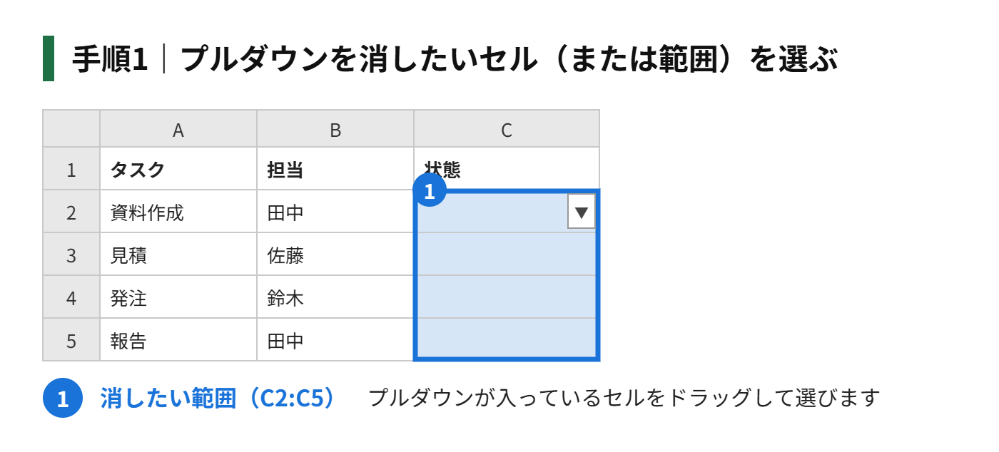 手順1：プルダウンを消したいセル（または範囲）を選ぶ