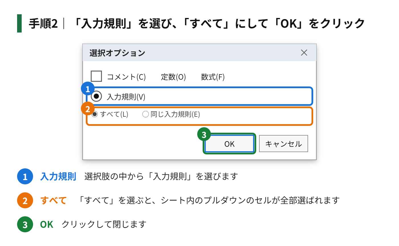 手順2：「入力規則」を選び、「すべて」にして「OK」をクリックする