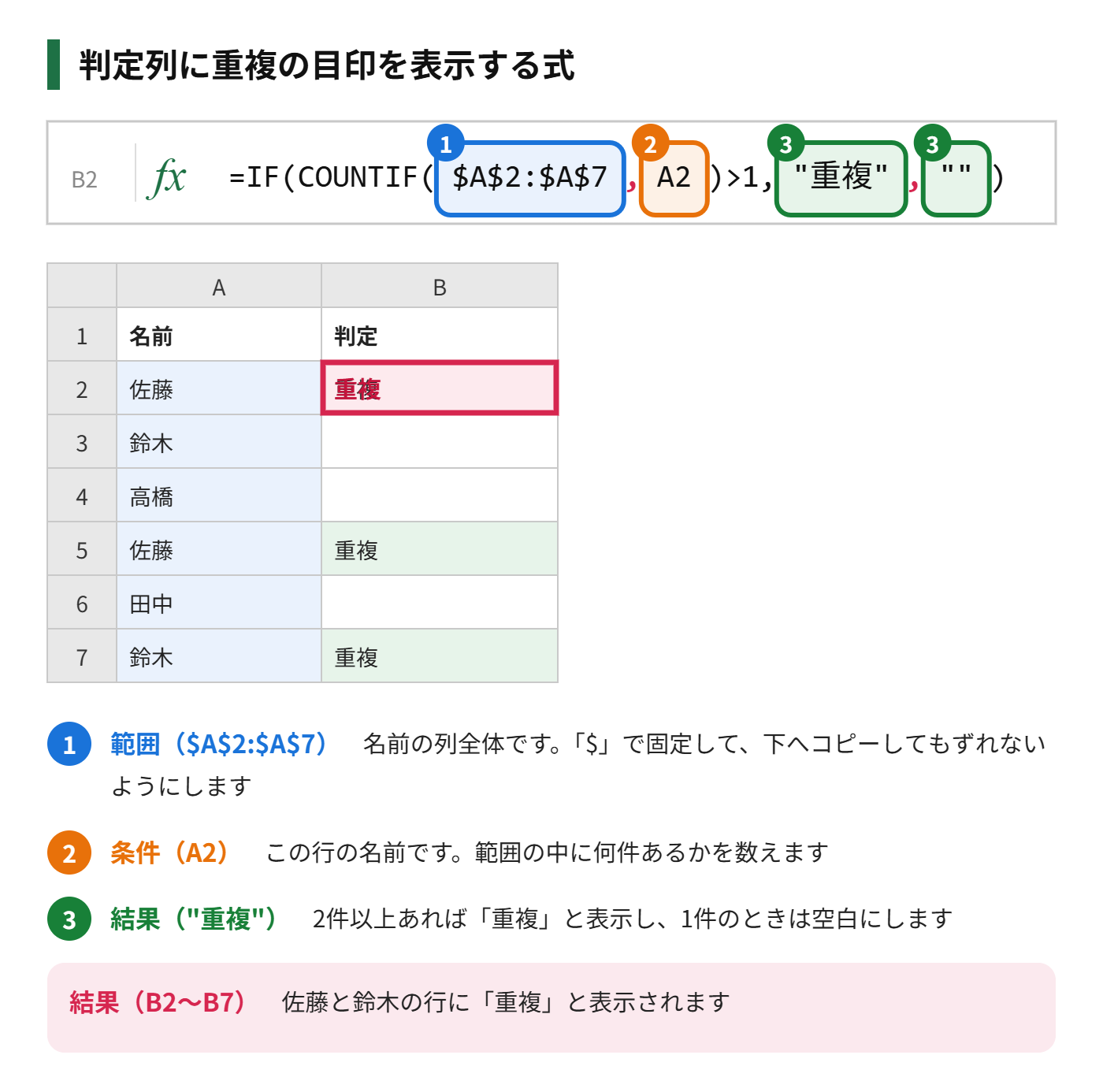 COUNTIF関数で作った判定列を使い、重複している名前だけをフィルターで抽出する手順を示した図