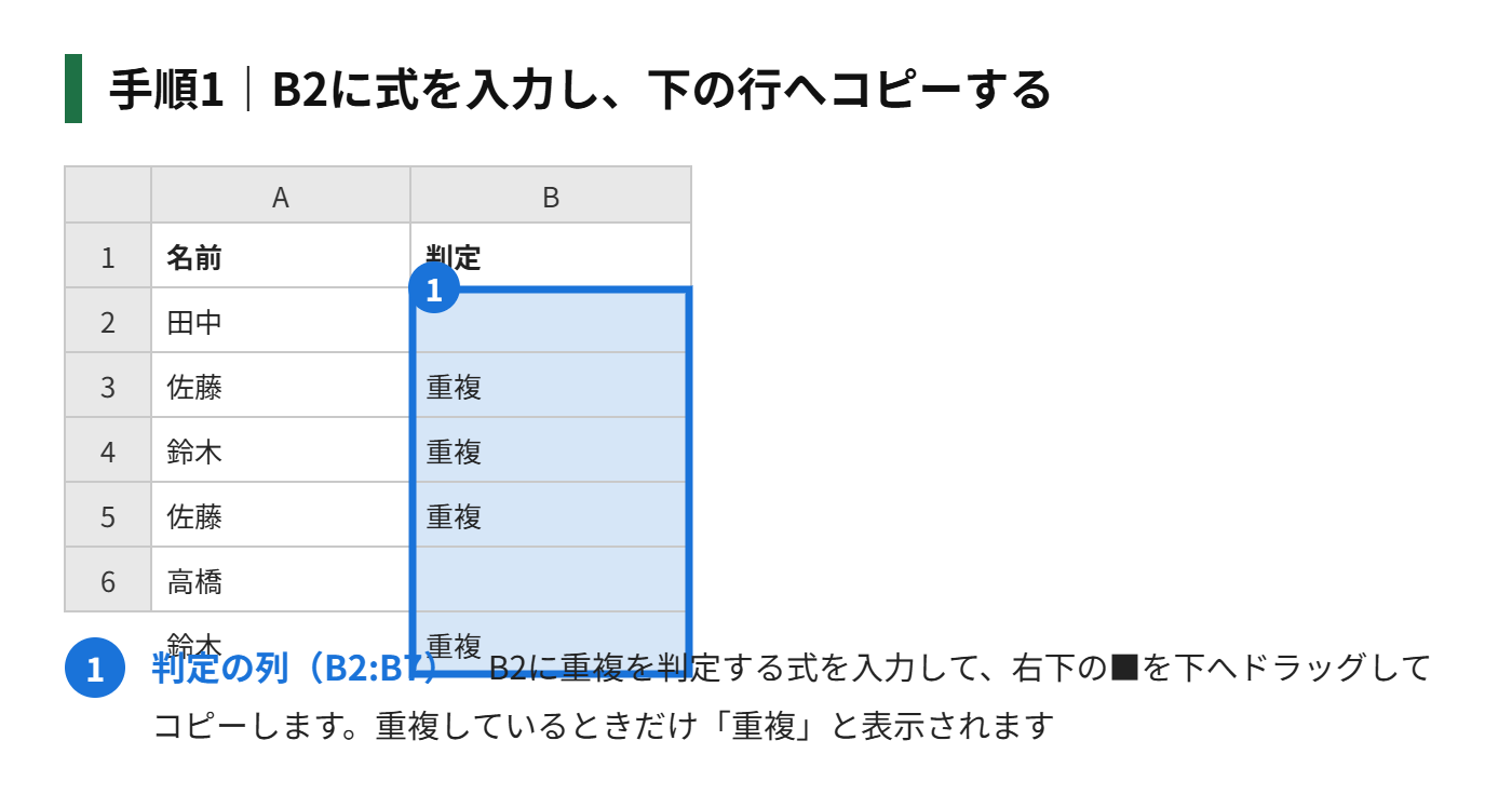 手順1：B2に上の式を入力し、下の行へコピーする
