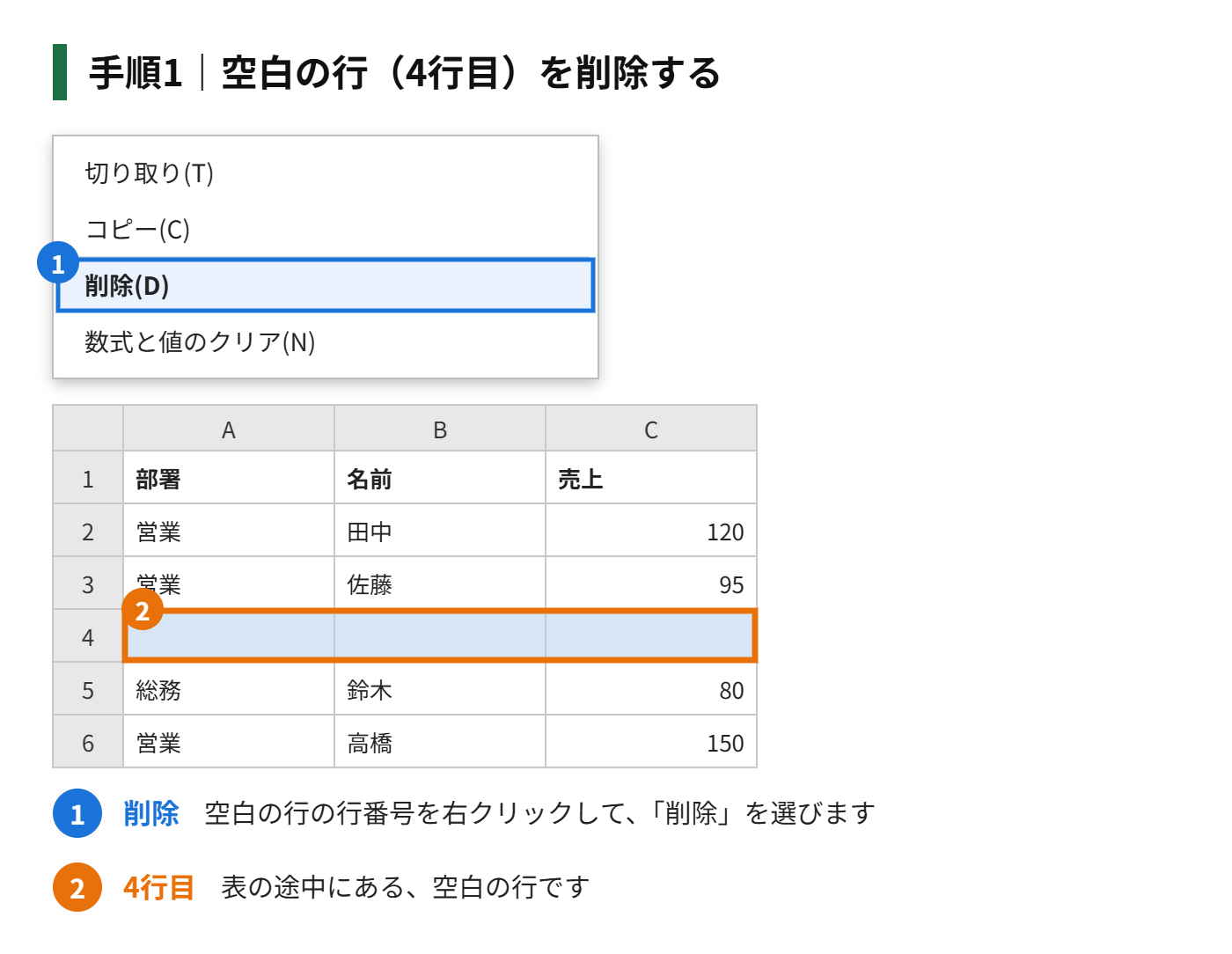 手順1：空白の行を、削除する（または、データを入力して、埋める）
