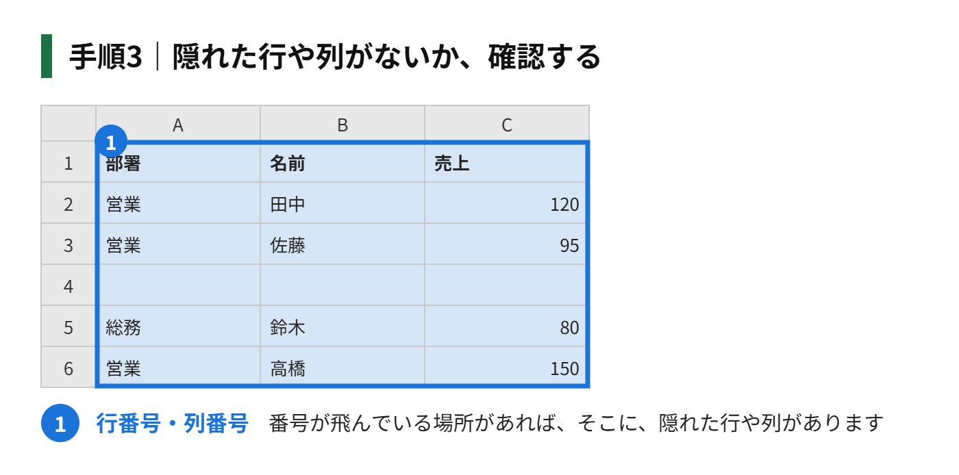 手順3：隠れた行や列がないか、確認する