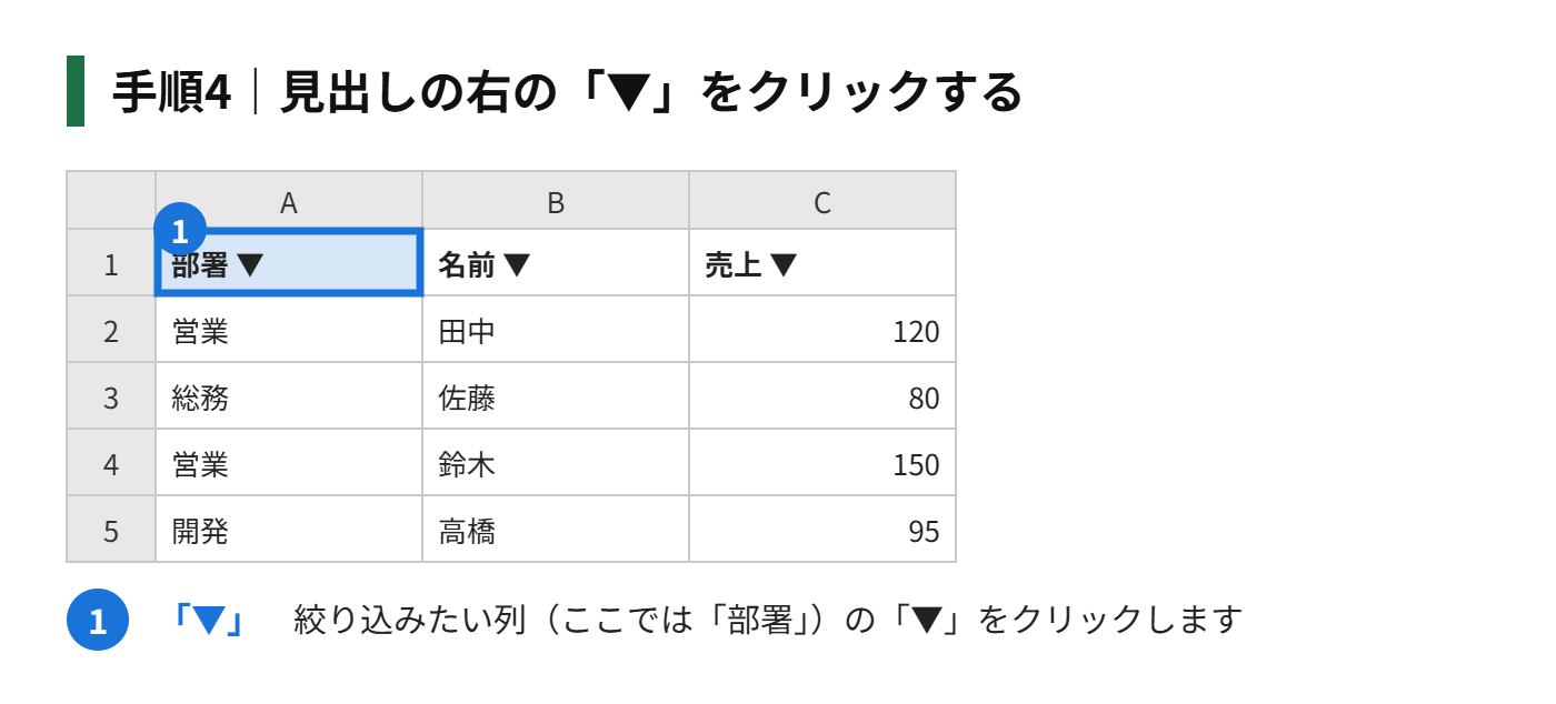 手順4:見出しの右に表示された「▼」をクリックする