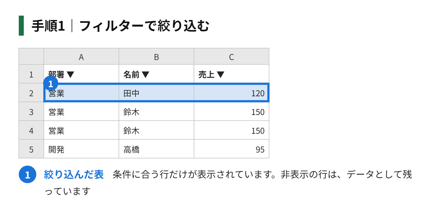 手順1:フィルターで絞り込む