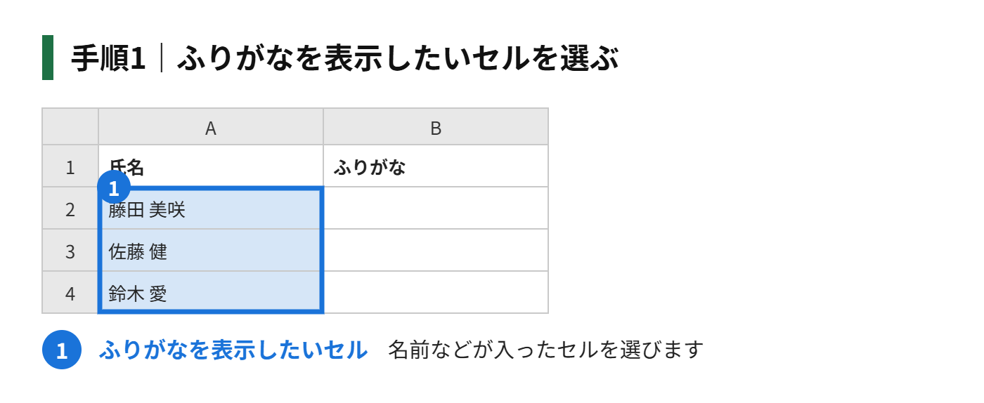 手順1:ふりがなを表示したいセルを選ぶ