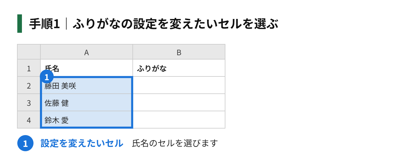 手順1:ふりがなの設定を変えたいセルを選ぶ