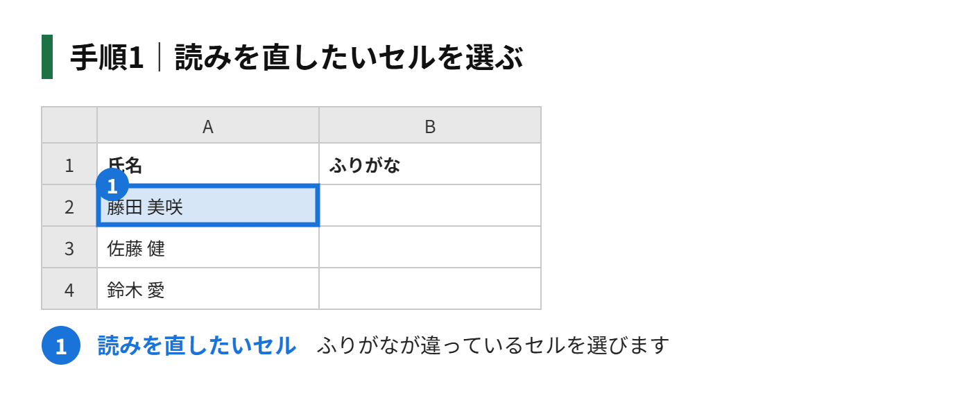 手順1:読みを直したいセルを選ぶ