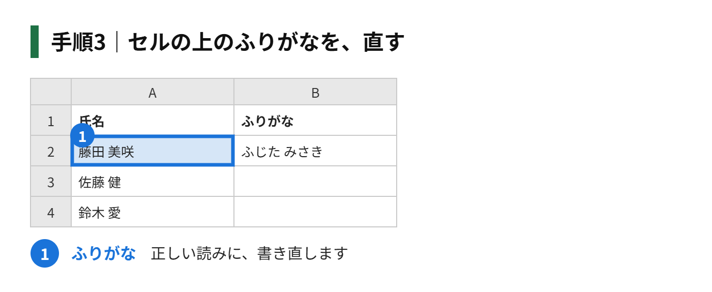 手順3:セルの上に、ふりがなが入力できる状態になるので、読みを直す