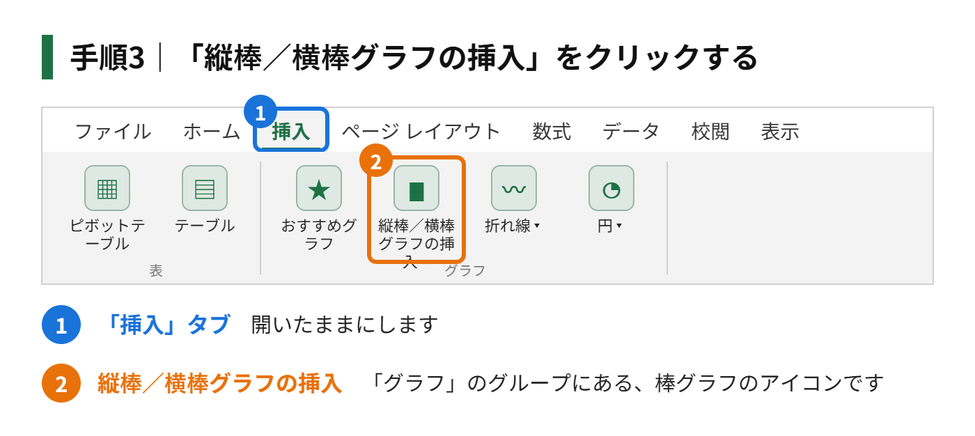 手順3:「グラフ」のグループで、「縦棒/横棒グラフの挿入」(棒グラフのアイコン)をクリックする