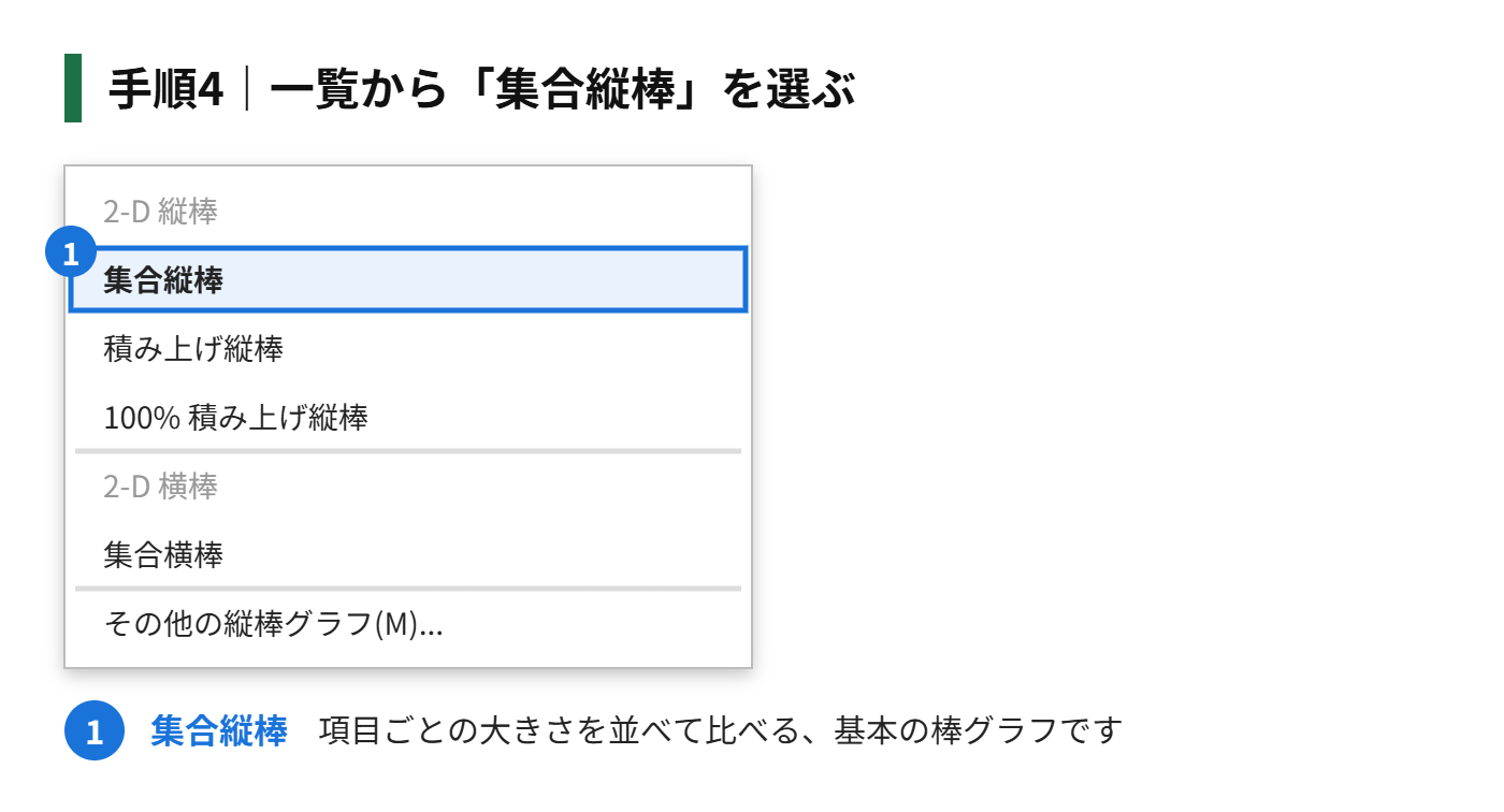 手順4:一覧から「集合縦棒」を選ぶ