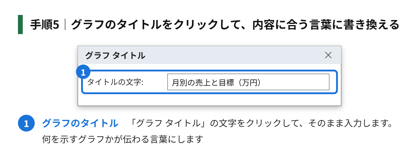 手順5:表の横に、グラフが作られる。タイトルをクリックして、グラフのタイトルを入力する