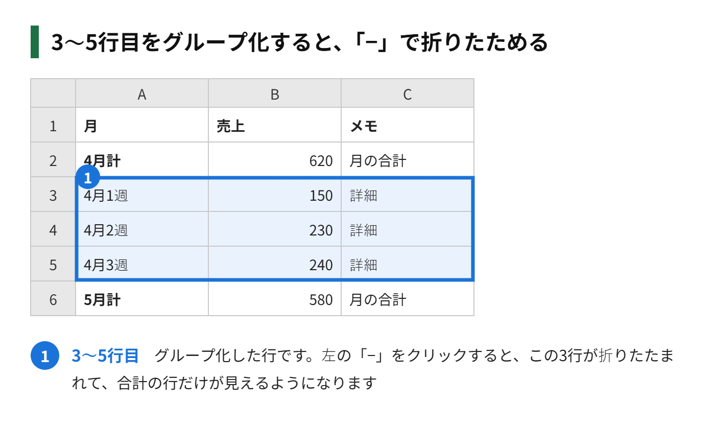3〜5行目をグループ化して、折りたたむ様子の図解