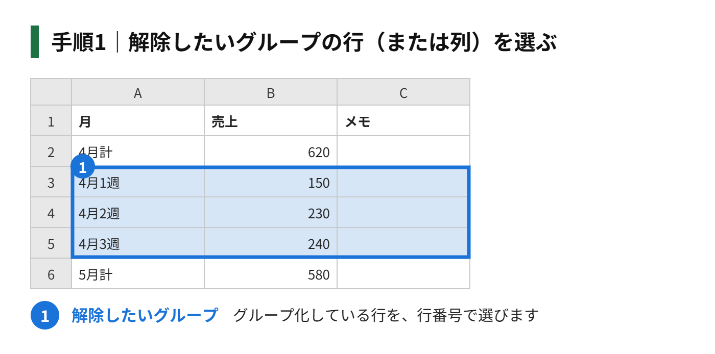 手順1：解除したいグループの行（または列）を選ぶ
