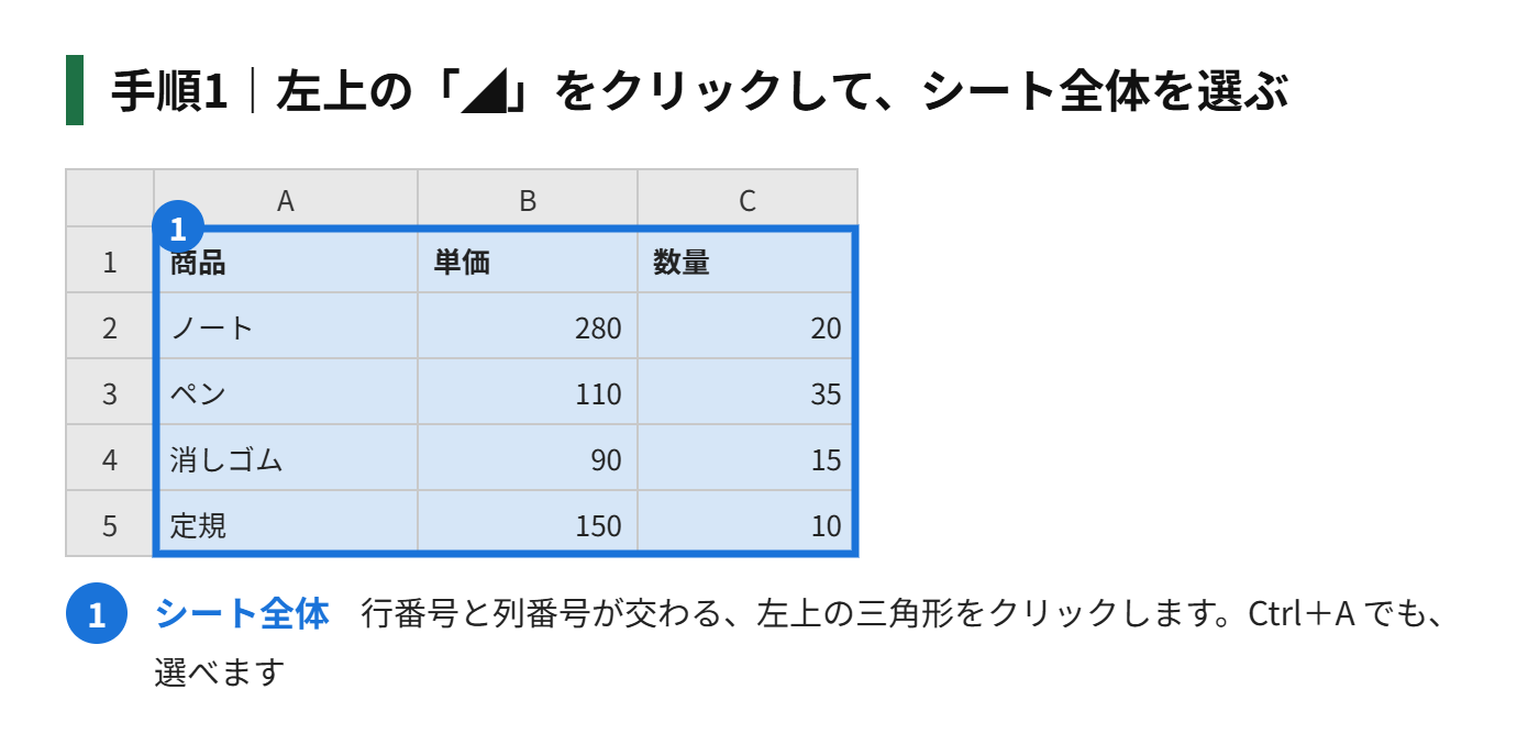 手順1：左上の「◢」（すべて選択）をクリックして、シート全体を選ぶ（または Ctrl＋A）