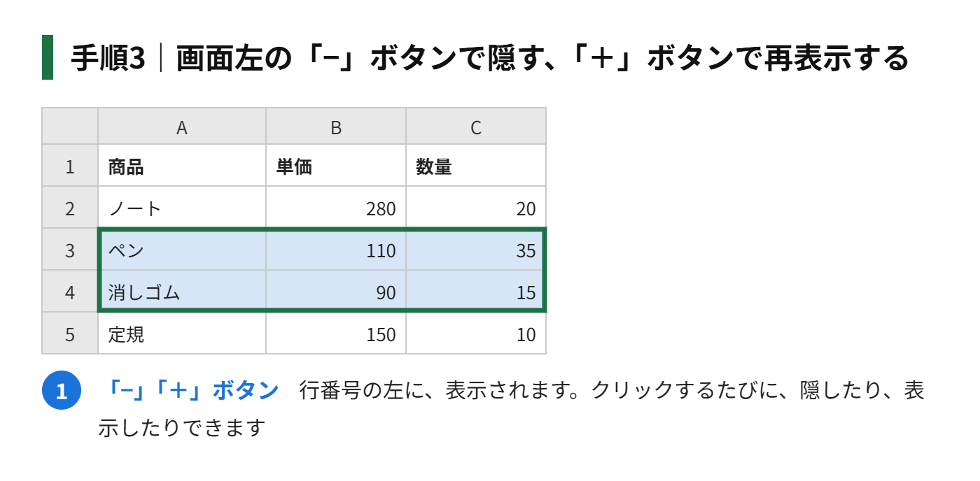 手順3：画面左に表示された「−」ボタンで、隠す。「＋」ボタンで、再表示する