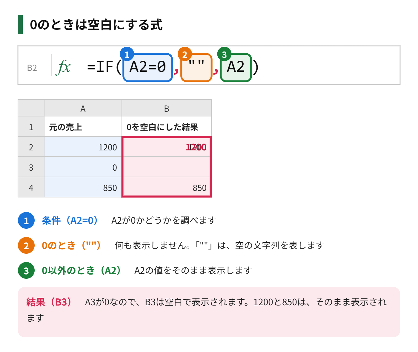 IF関数で、A2が0のときは空白、それ以外はA2の値を表示する式を示した図