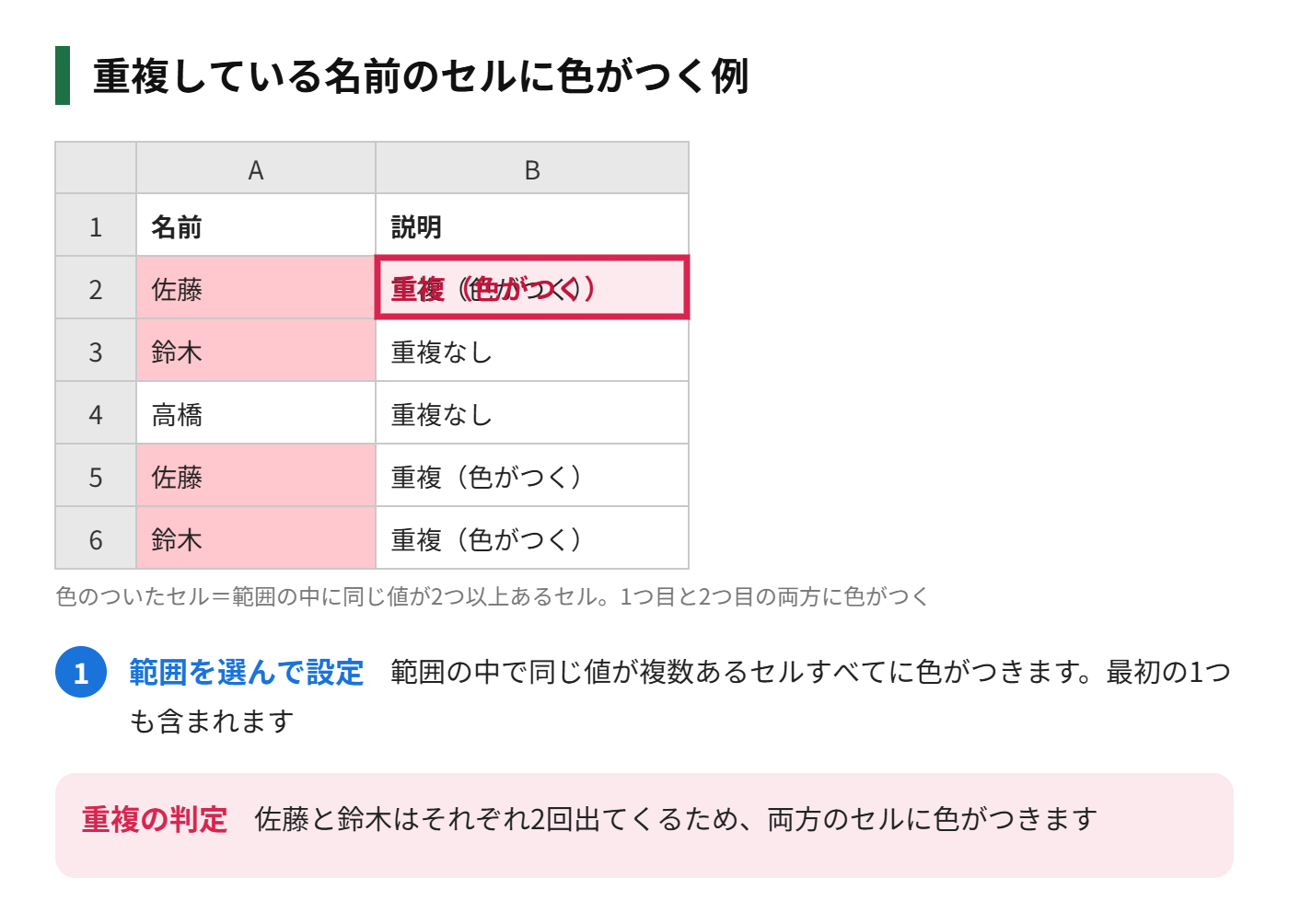 重複する値の条件付き書式で、同じ名前が入ったセルに色がついた表を示した図