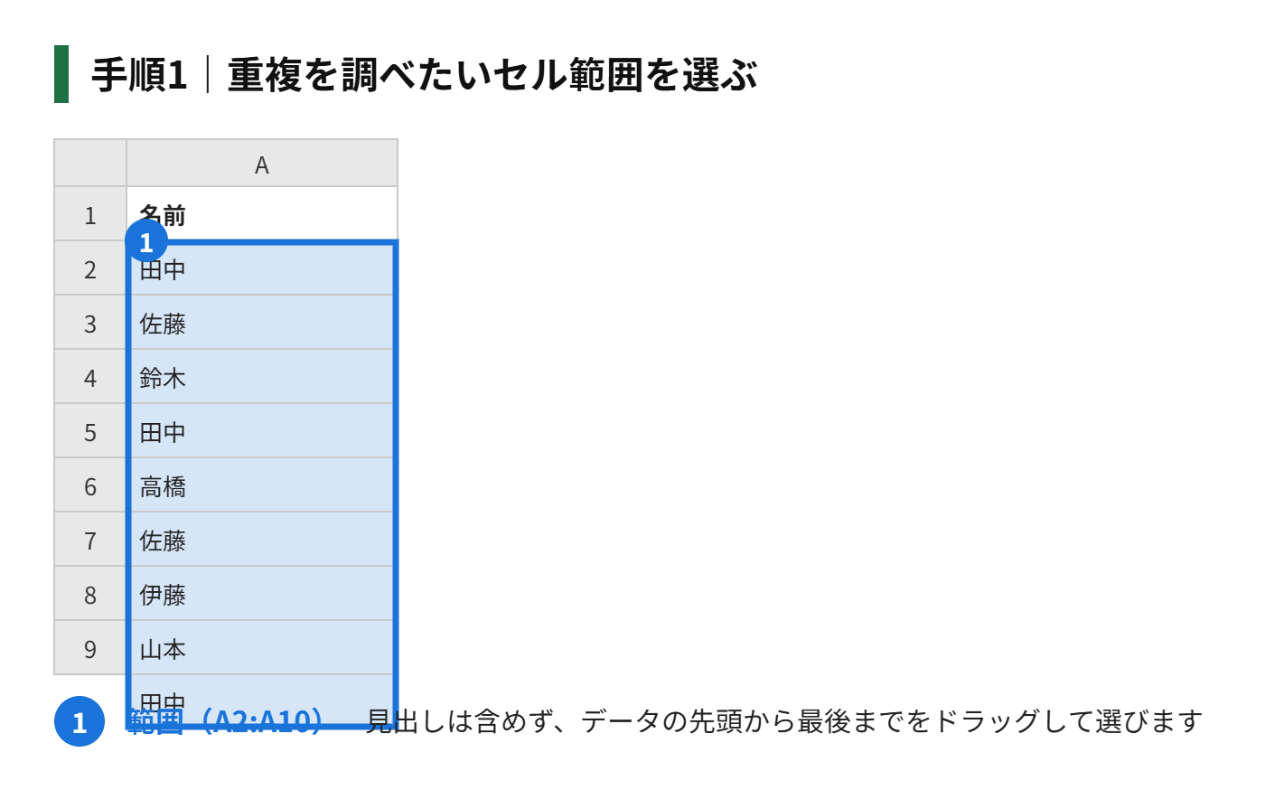 手順1:重複を調べたいセル範囲(例:A2:A10)をドラッグして選ぶ