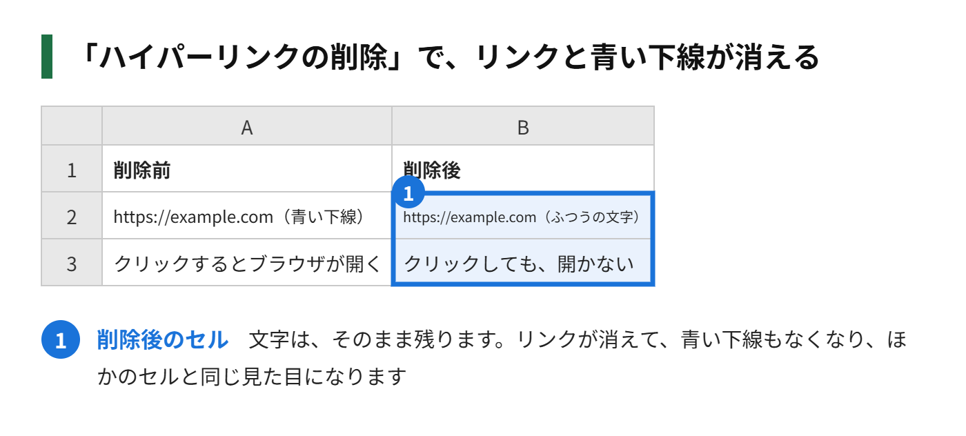 ハイパーリンクを削除する前と後のセルの違いの図解