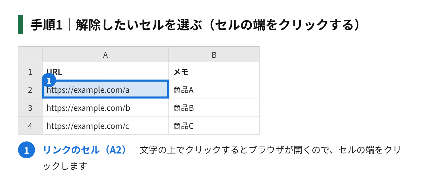 手順1:解除したいセルを、クリックして選ぶ(リンクの文字の上でクリックすると、ブラウザが開くので、セルの端をクリックするか、ドラッグして選ぶ)