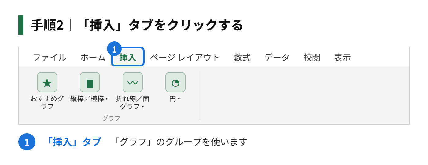 手順2:「挿入」タブをクリックする