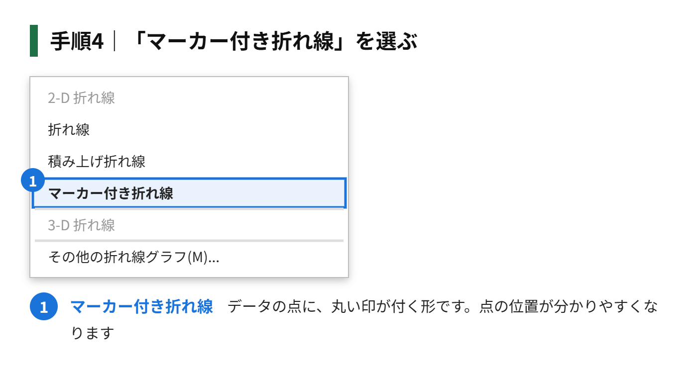 手順4:「マーカー付き折れ線」を選ぶ
