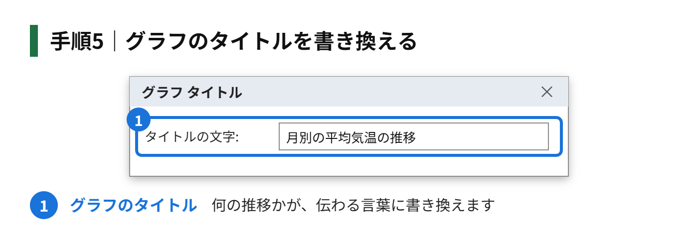 手順5:グラフのタイトルを、内容に合う言葉に書き換える