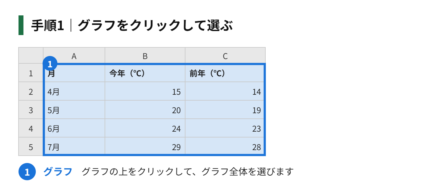 手順1:グラフをクリックして選ぶ