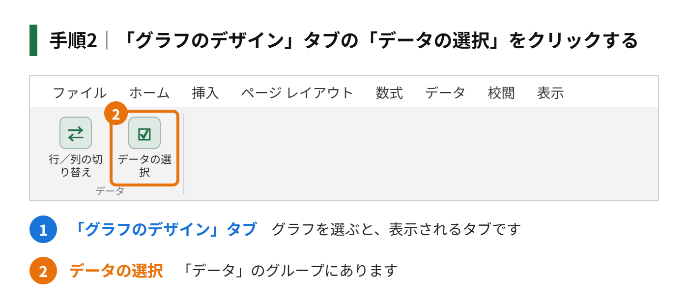 手順2:「グラフのデザイン」タブの「データの選択」をクリックする