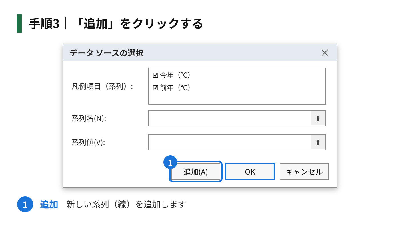 手順3:「追加」をクリックする