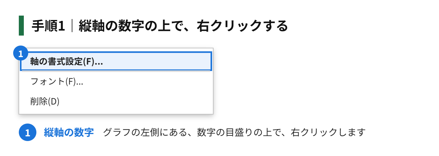 手順1:縦軸の数字の上で、右クリックする