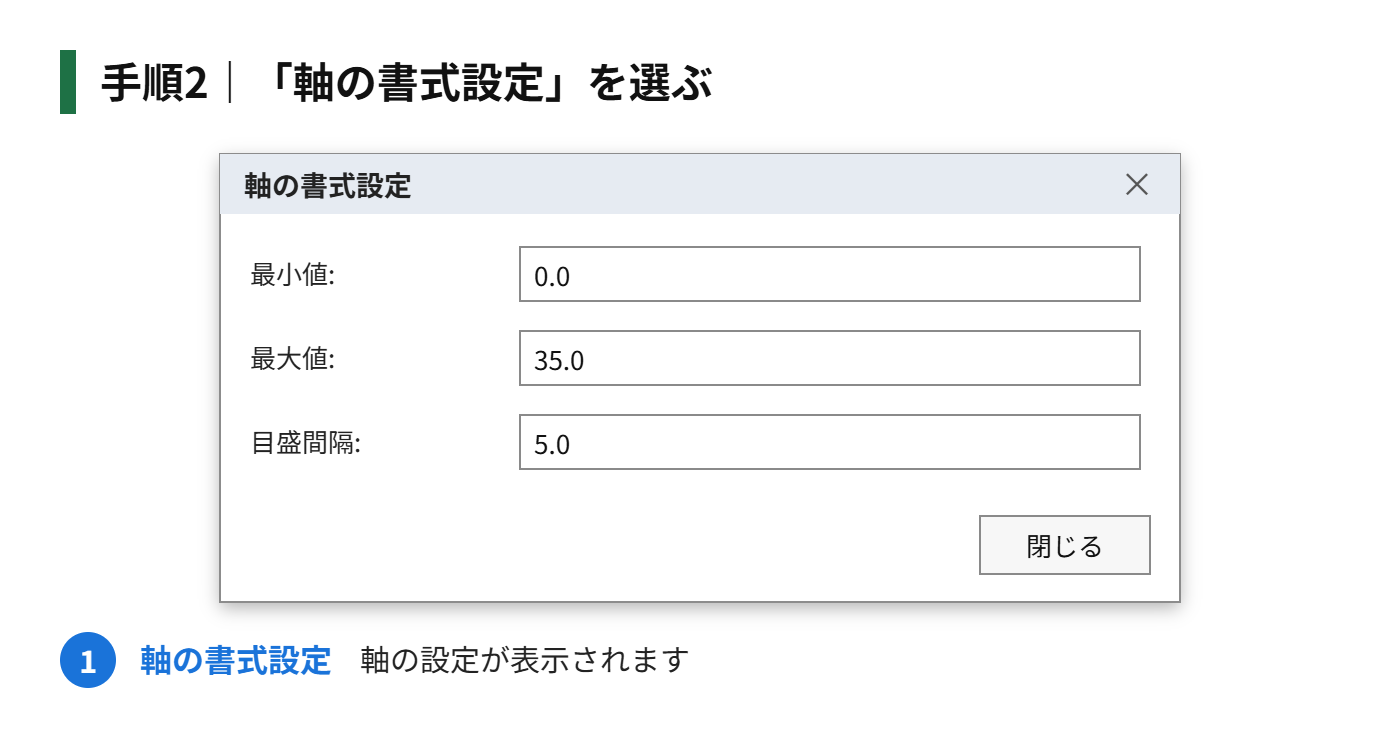 手順2:「軸の書式設定」を選ぶ