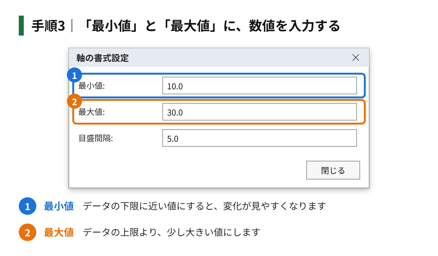 手順3:「最小値」と「最大値」に、数値を入力する