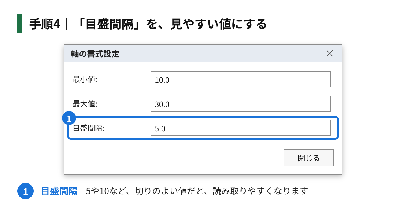 手順4:「目盛間隔」も、必要に応じて、変更する