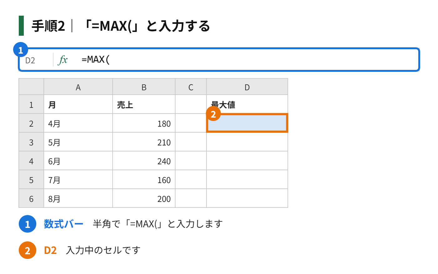 手順2：「=MAX(」と入力する
