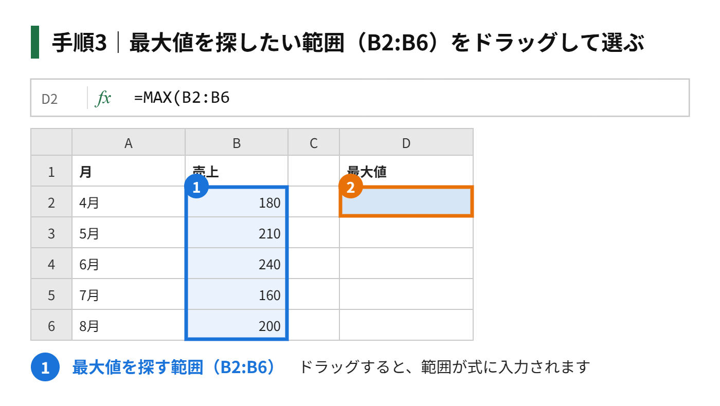 手順3：最大値を探したい範囲（B2:B6）をドラッグして選ぶ