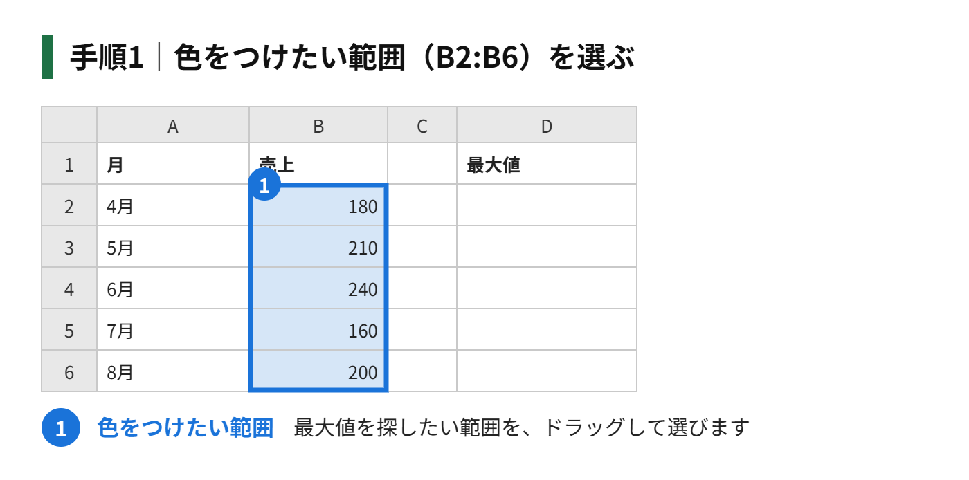 手順1：色をつけたい範囲（B2:B6）を選ぶ
