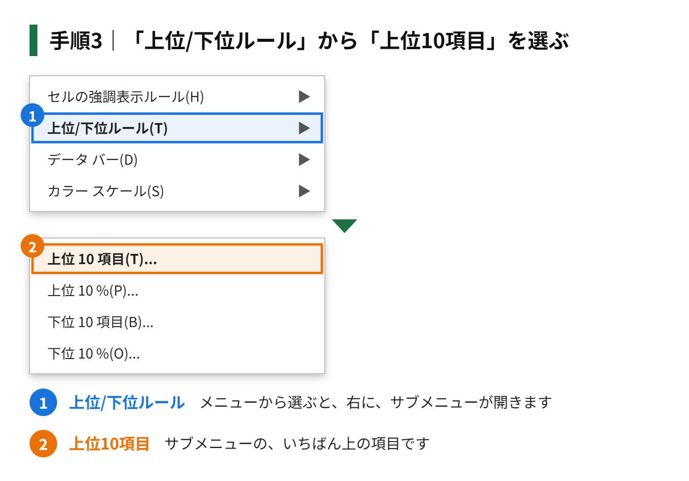 手順3：「上位/下位ルール」から「上位10項目」を選ぶ