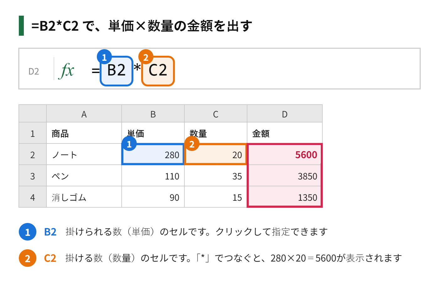 B2とC2を掛け算して金額を出す式の図解