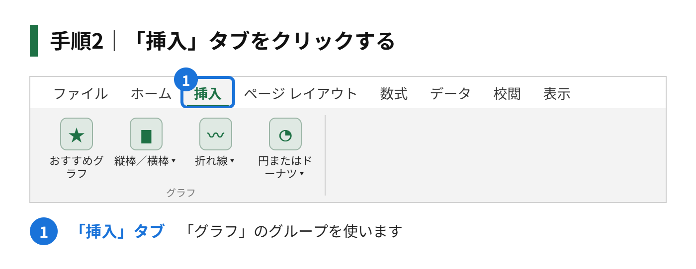 手順2:「挿入」タブをクリックする